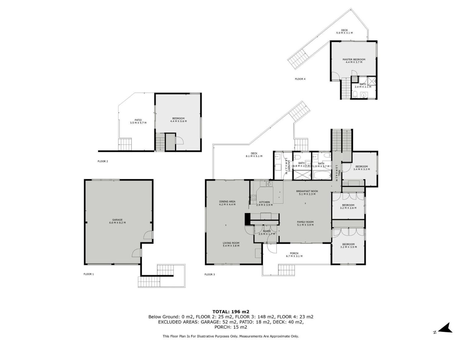 Holiday home Cobbon Retreat - 5br House L Pet Friendly L Large Fenced Backyard L Wifi L Great Location *